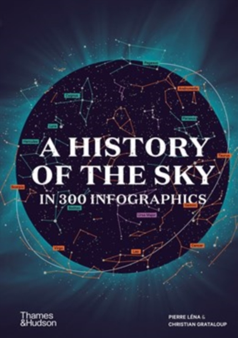 A History of the Sky in 300 Infographics/Product Detail/History