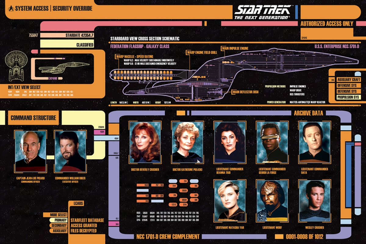 Star Trek Next Generation Cast/Product Detail/Posters & Prints