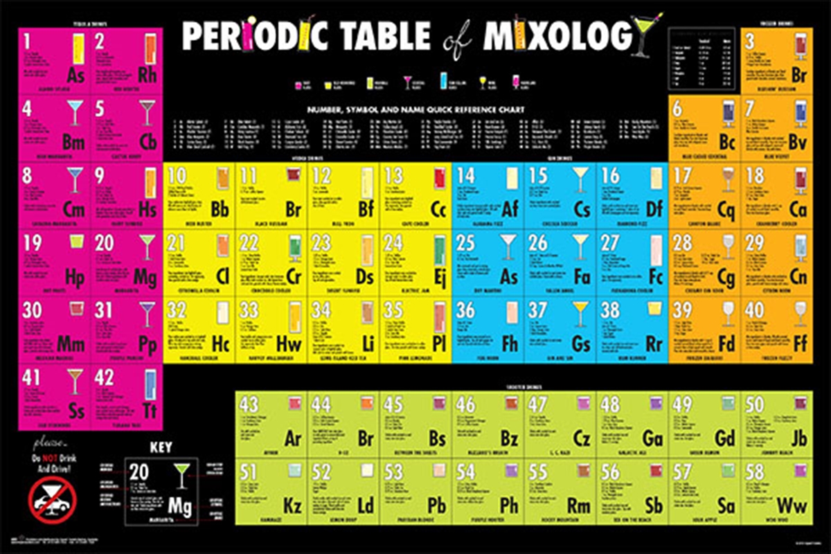 Periodic Table Of Mixology