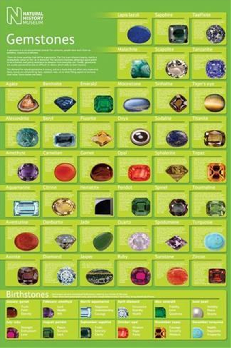 Gemstones/Product Detail/Posters & Prints