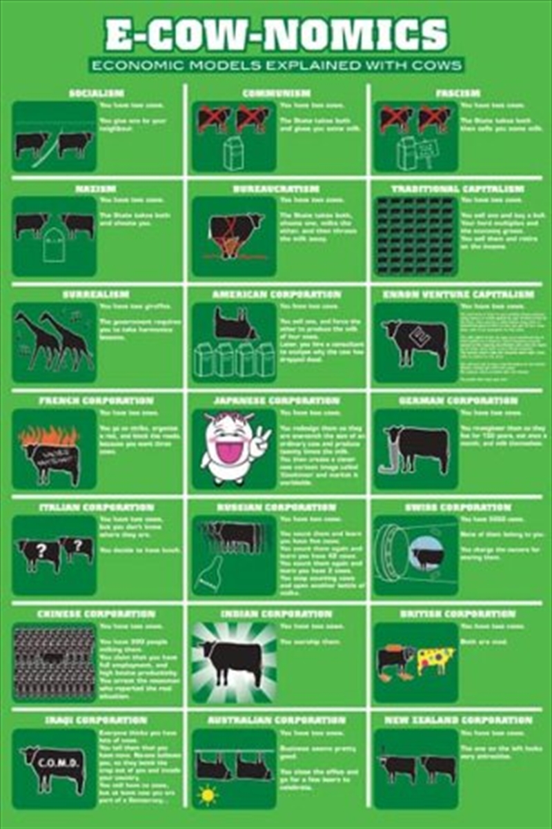 E-Cow-Nomics Poster/Product Detail/Posters & Prints
