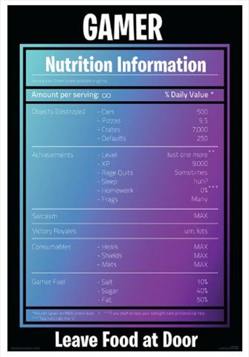 Gamer - Nutrition Panel/Product Detail/Posters & Prints