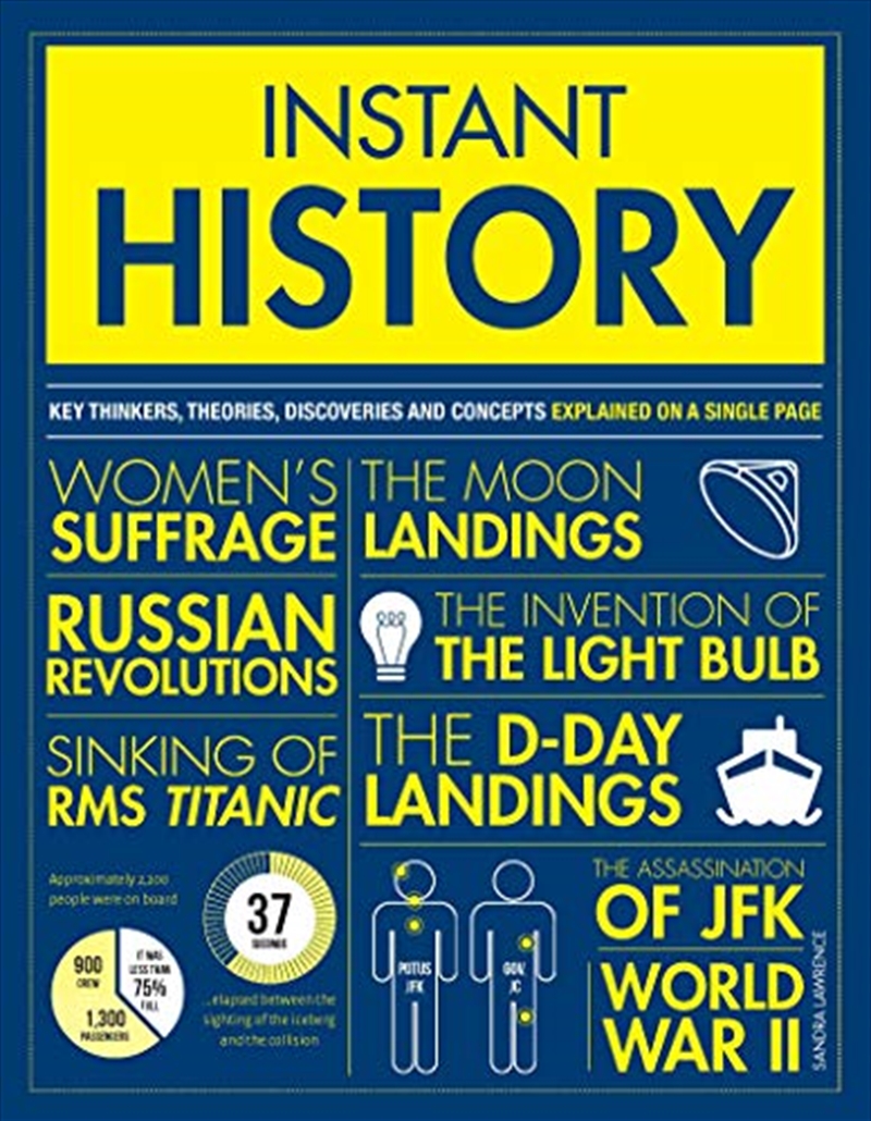 Instant History/Product Detail/History