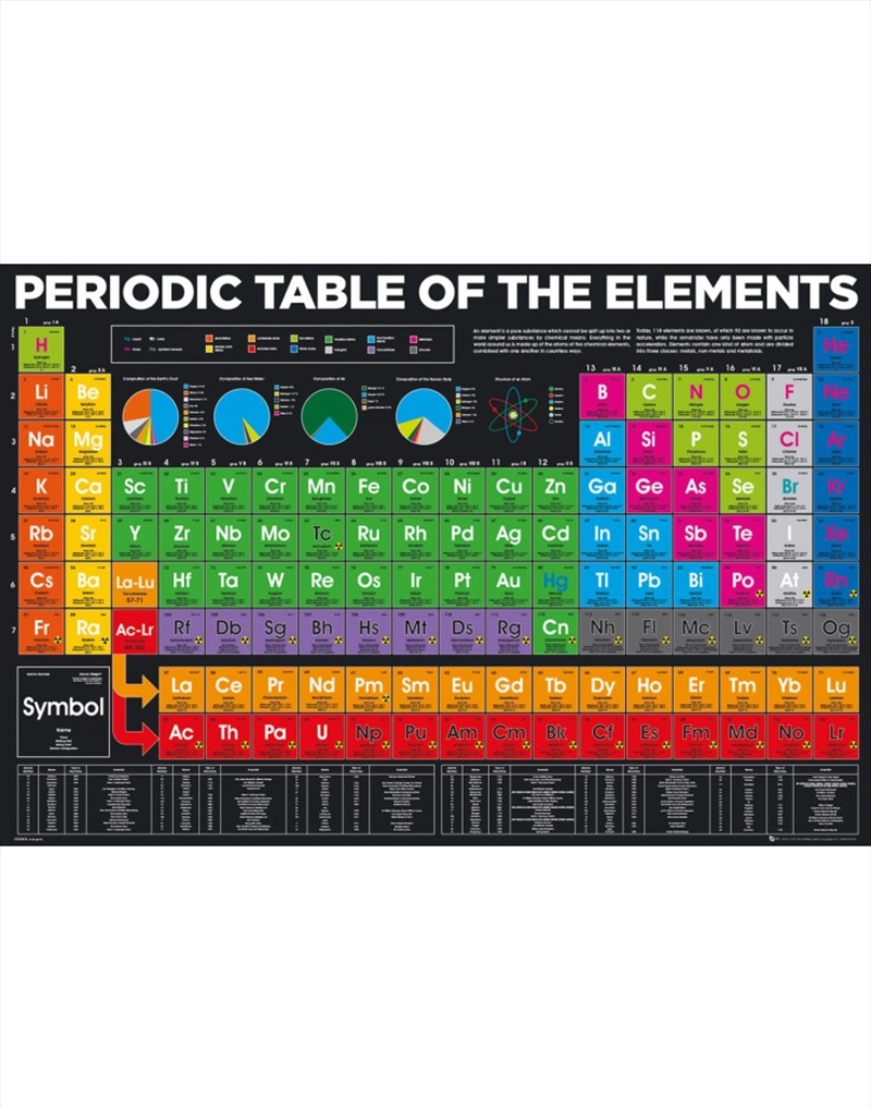 Periodic Table Of Elements Poster/Product Detail/Posters & Prints