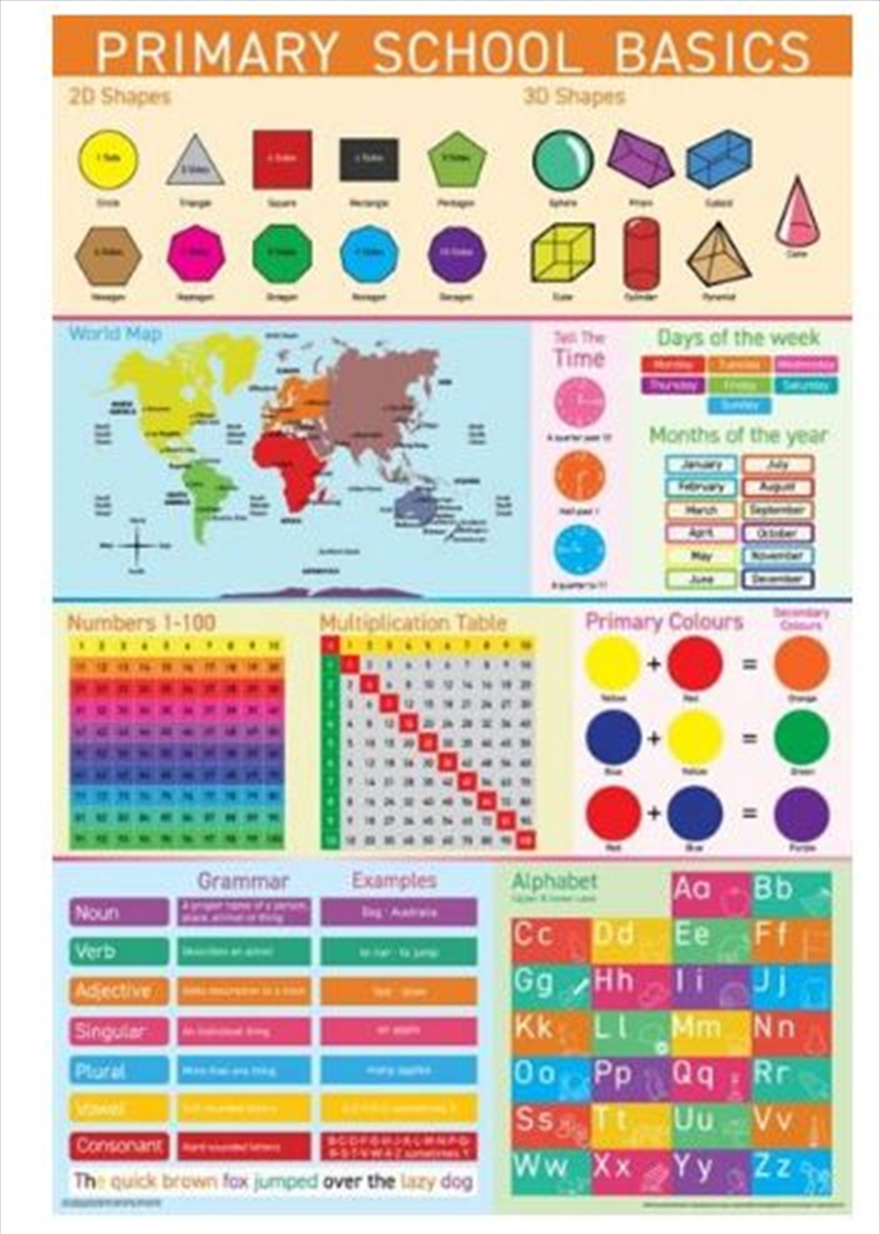 Primary School Basics/Product Detail/Posters & Prints